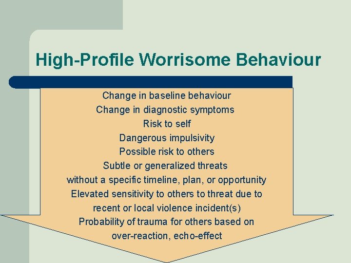 High-Profile Worrisome Behaviour Change in baseline behaviour Change in diagnostic symptoms Risk to self