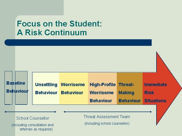 Focus on the Student: A Risk Continuum Baseline Unsettling Worrisome High-Profile Threat- Immediate Behaviour