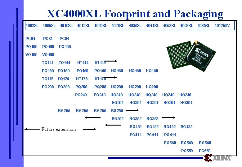 XC 4000 XL Footprint and Packaging 4002 XL 4005 XL 4010 XL PC 84
