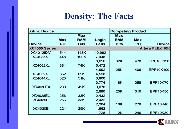 Density: The Facts 