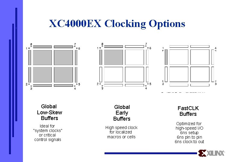 XC 4000 EX Clocking Options Global Low-Skew Buffers Ideal for “system clocks” or critical