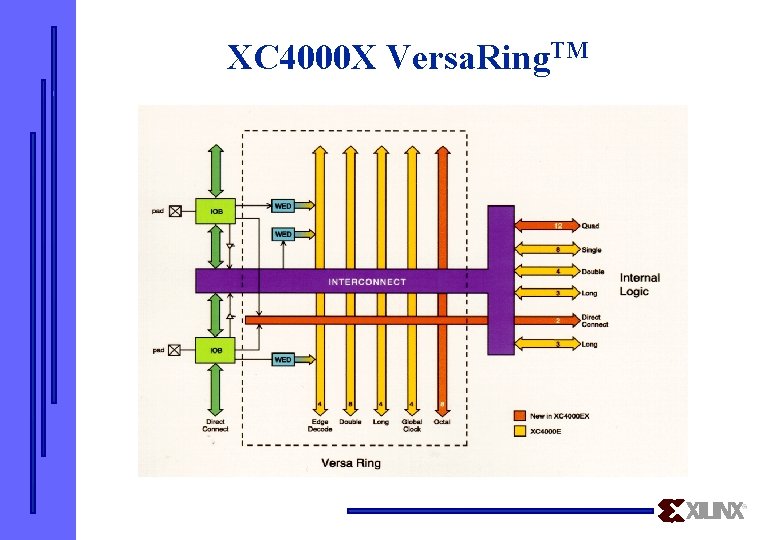 XC 4000 X Versa. Ring. TM 