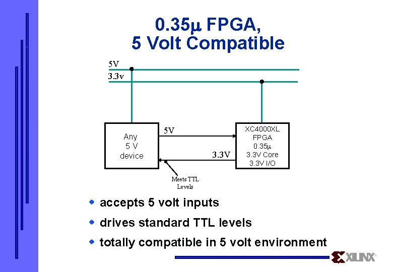 0. 35 FPGA, 5 Volt Compatible 5 V 3. 3 v Any 5 V