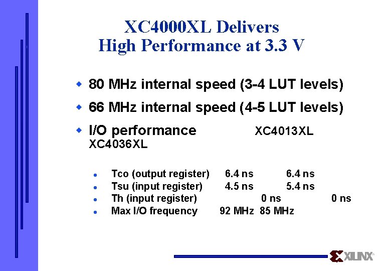 XC 4000 XL Delivers High Performance at 3. 3 V w 80 MHz internal
