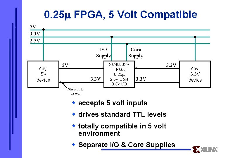 0. 25 FPGA, 5 Volt Compatible 5 V 3. 3 V 2. 5 V