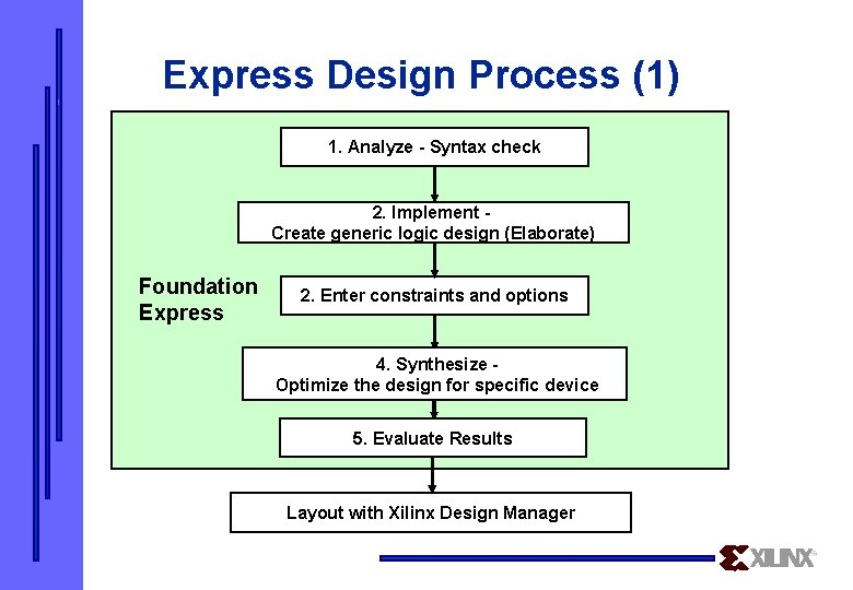 Express Design Process (1) 1. Analyze - Syntax check 2. Implement Create generic logic