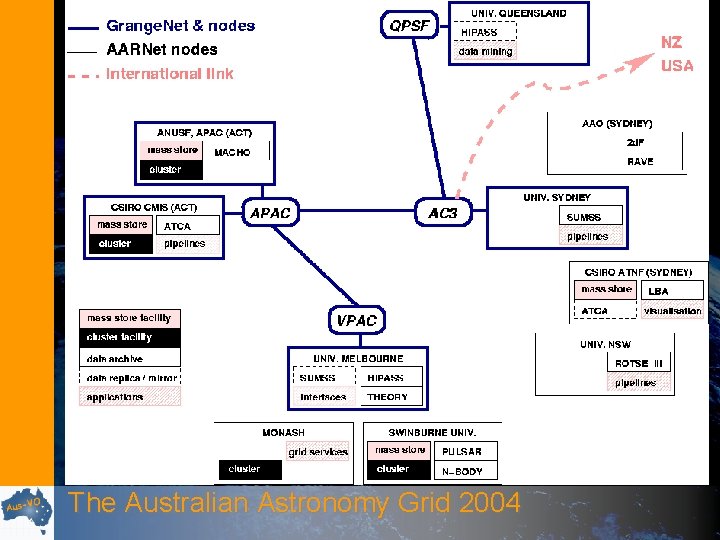 The Australian Astronomy Grid 2004 