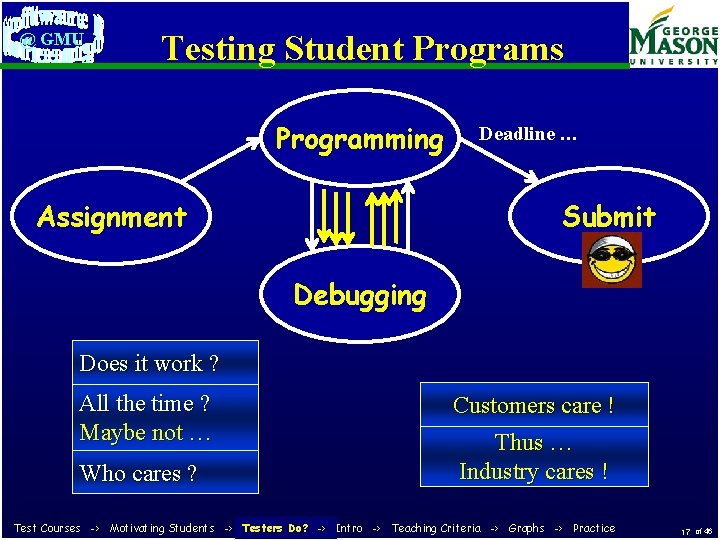 @ GMU Testing Student Programs Programming Assignment Deadline … Submit Debugging Does it work