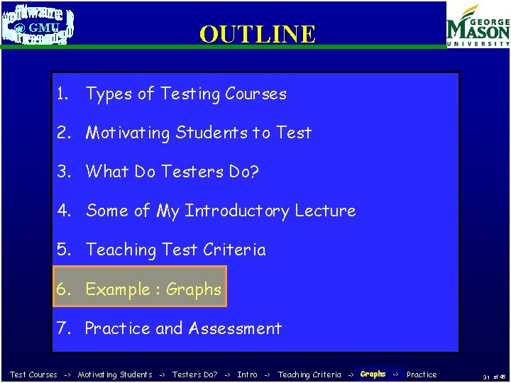 @ GMU OUTLINE 1. Types of Testing Courses 2. Motivating Students to Test 3.