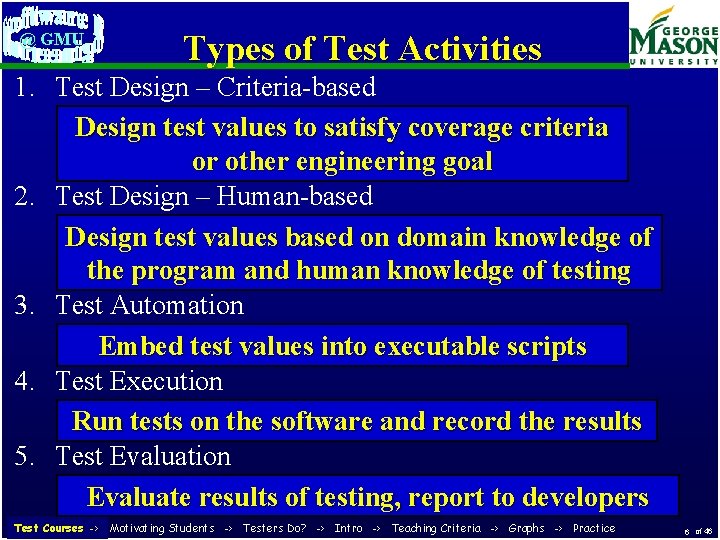 @ GMU Types of Test Activities 1. Test Design – Criteria-based Design test values