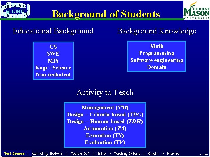 @ GMU Background of Students Educational Background Knowledge CS SWE MIS Engr / Science