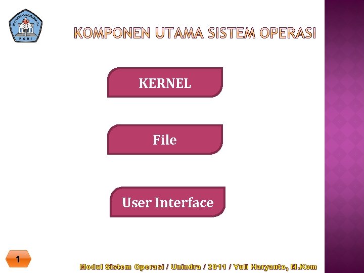 KERNEL File User Interface 1 Modul Sistem Operasi / Unindra / 2011 / Yuli
