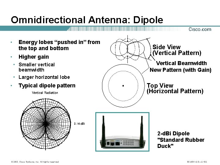 Omnidirectional Antenna: Dipole • Energy lobes “pushed in” from the top and bottom •