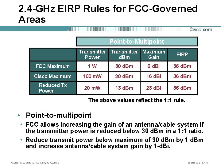 2. 4 -GHz EIRP Rules for FCC-Governed Areas Point-to-Multipoint Transmitter Maximum Power d. Bm