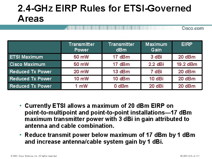 2. 4 -GHz EIRP Rules for ETSI-Governed Areas Transmitter Power Transmitter d. Bm Maximum
