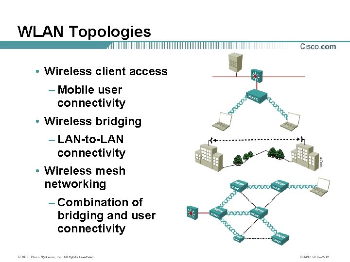 WLAN Topologies • Wireless client access – Mobile user connectivity • Wireless bridging –
