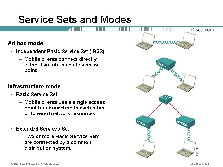 Service Sets and Modes Ad hoc mode • Independent Basic Service Set (IBSS) –