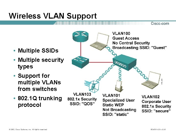 Wireless VLAN Support • Multiple SSIDs • Multiple security types • Support for multiple