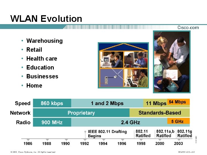 WLAN Evolution • Warehousing • Retail • Health care • Education • Businesses •