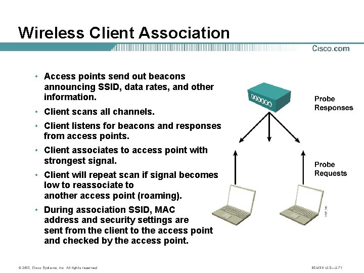 Wireless Client Association • Access points send out beacons announcing SSID, data rates, and