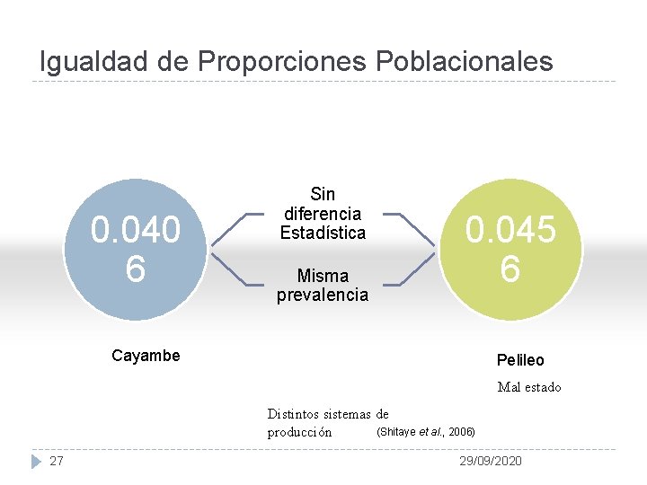 Igualdad de Proporciones Poblacionales 0. 040 6 Sin diferencia Estadística Misma prevalencia 0. 045