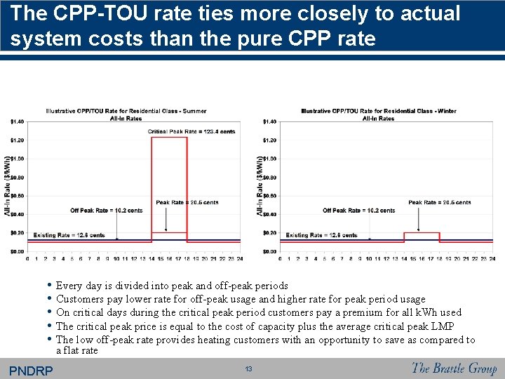 The CPP-TOU rate ties more closely to actual system costs than the pure CPP The CPP-TOU rate ties more closely to actual system costs than the pure CPP