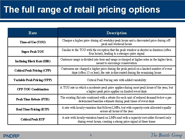 The full range of retail pricing options Rate Description Time-of-Use (TOU) Charges a higher The full range of retail pricing options Rate Description Time-of-Use (TOU) Charges a higher