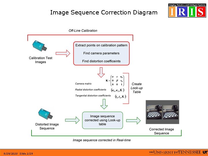 Image Sequence Correction Diagram 9/29/2020 Slide 2/29 