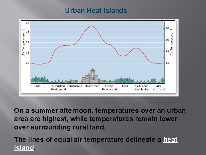 Urban Heat Islands On a summer afternoon, temperatures over an urban area are highest,