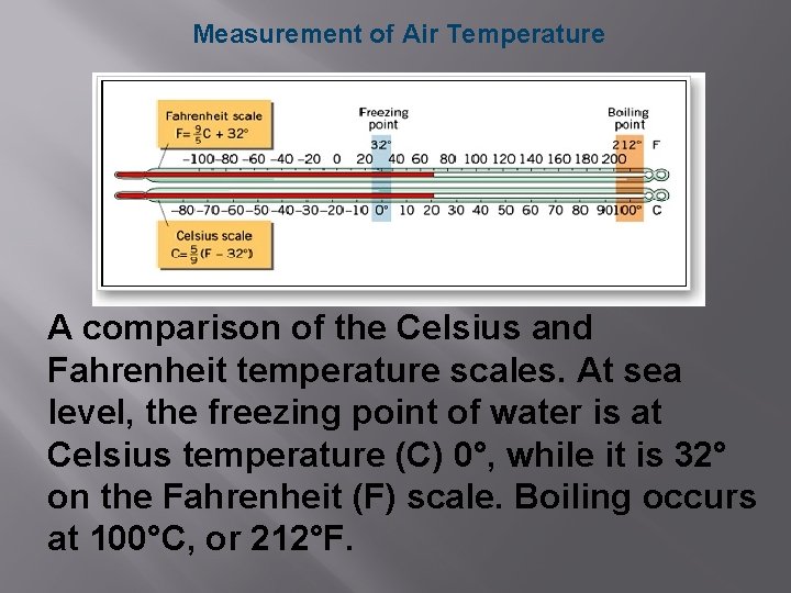 Measurement of Air Temperature A comparison of the Celsius and Fahrenheit temperature scales. At