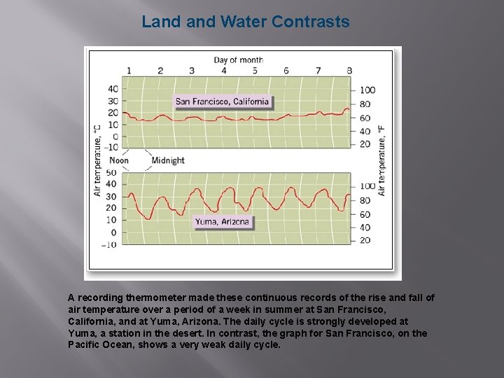 Land Water Contrasts A recording thermometer made these continuous records of the rise and