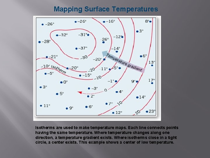 Mapping Surface Temperatures Isotherms are used to make temperature maps. Each line connects points