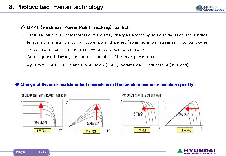 3. Photovoltaic Inverter technology 7) MPPT (Maximum Power Point Tracking) control - Because the