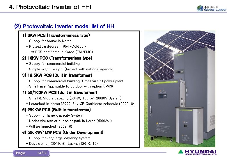 4. Photovoltaic Inverter of HHI (2) Photovoltaic Inverter model list of HHI 1) 3