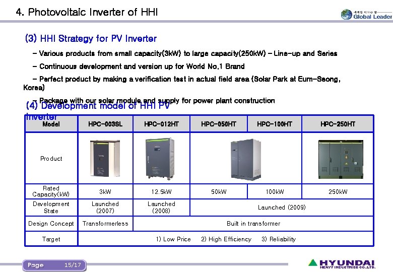 4. Photovoltaic Inverter of HHI (3) HHI Strategy for PV Inverter - Various products