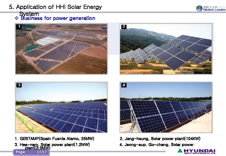 5. Application of HHI Solar Energy System v Business for power generation 1. GESTAMP(Spain