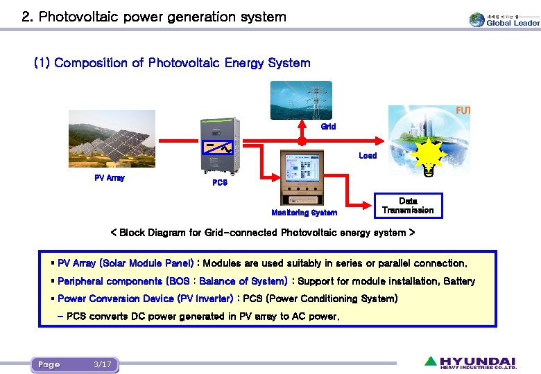 2. Photovoltaic power generation system (1) Composition of Photovoltaic Energy System Grid Load PV