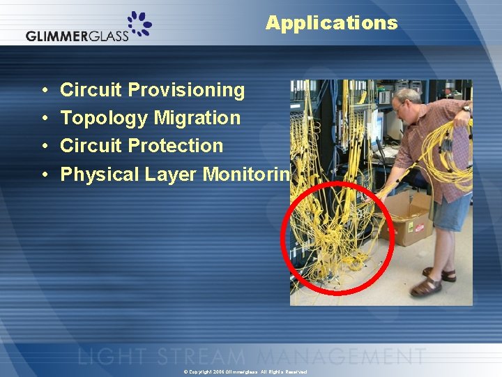 Applications • • Circuit Provisioning Topology Migration Circuit Protection Physical Layer Monitoring © Copyright