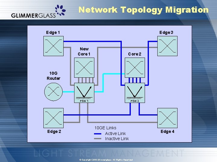 Network Topology Migration Edge 1 Edge 3 New Core 1 Core 2 PSW 1