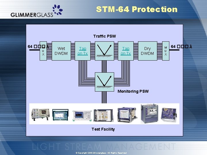 STM-64 Protection Traffic PSW 64 ���λ M U X Wet DWDM Tap on Tx