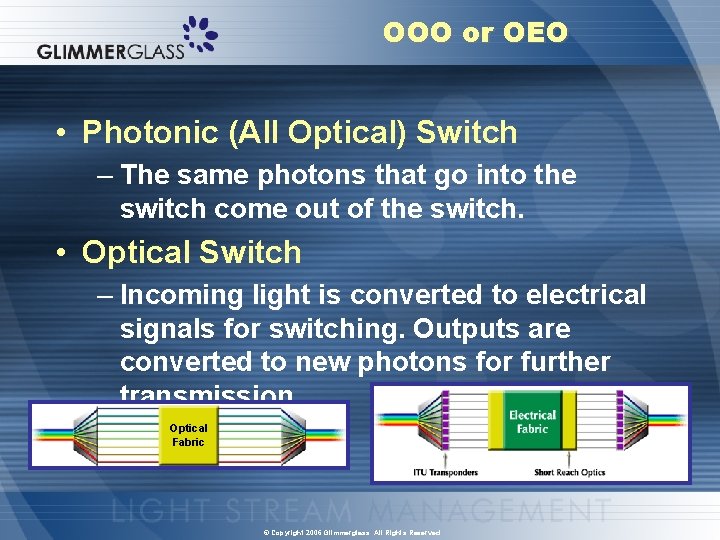 OOO or OEO • Photonic (All Optical) Switch – The same photons that go