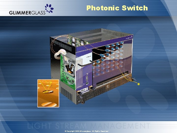 Photonic Switch © Copyright 2006 Glimmerglass. All Rights Reserved. 