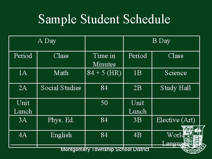 Sample Student Schedule A Day B Day Period Class 1 A Math 2 A