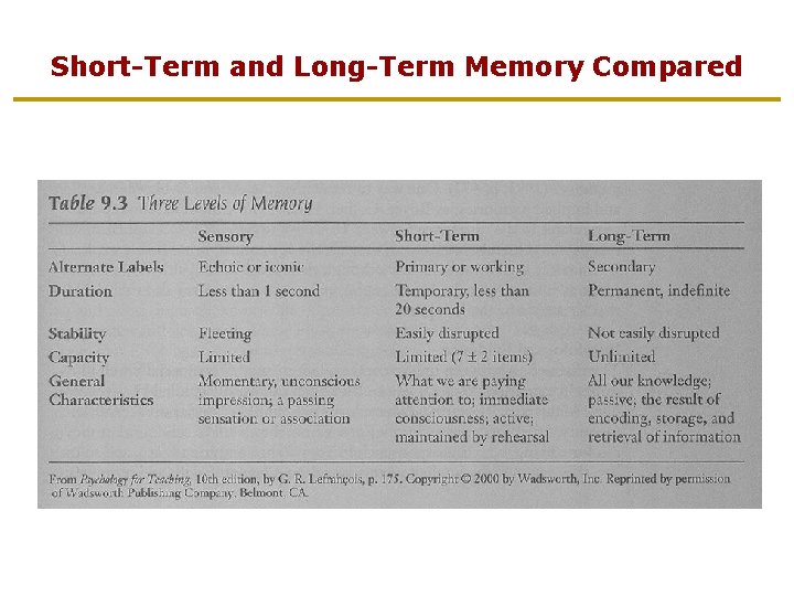 Short-Term and Long-Term Memory Compared 
