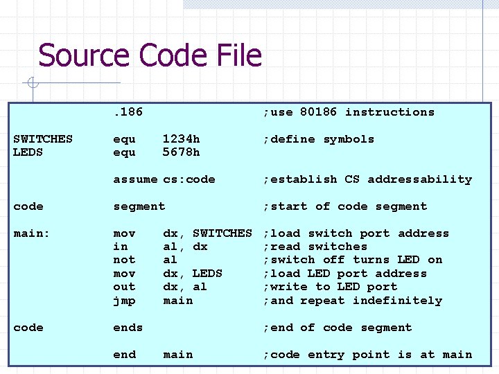 Source Code File. 186 SWITCHES LEDS equ ; use 80186 instructions 1234 h 5678