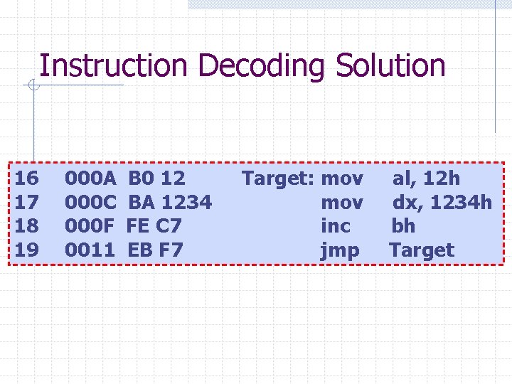 Instruction Decoding Solution 16 17 18 19 000 A 000 C 000 F 0011