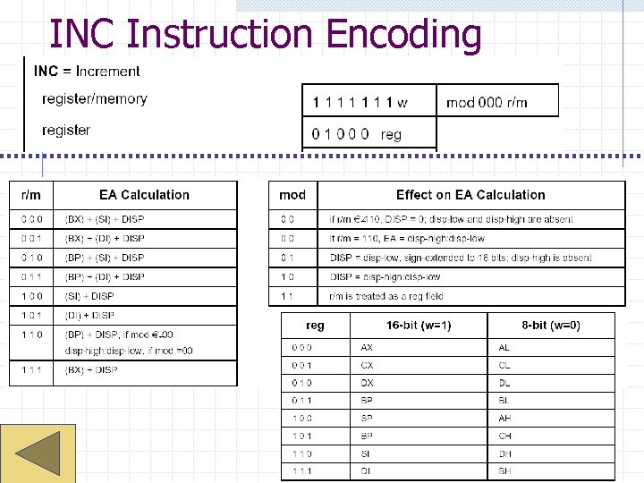 INC Instruction Encoding 