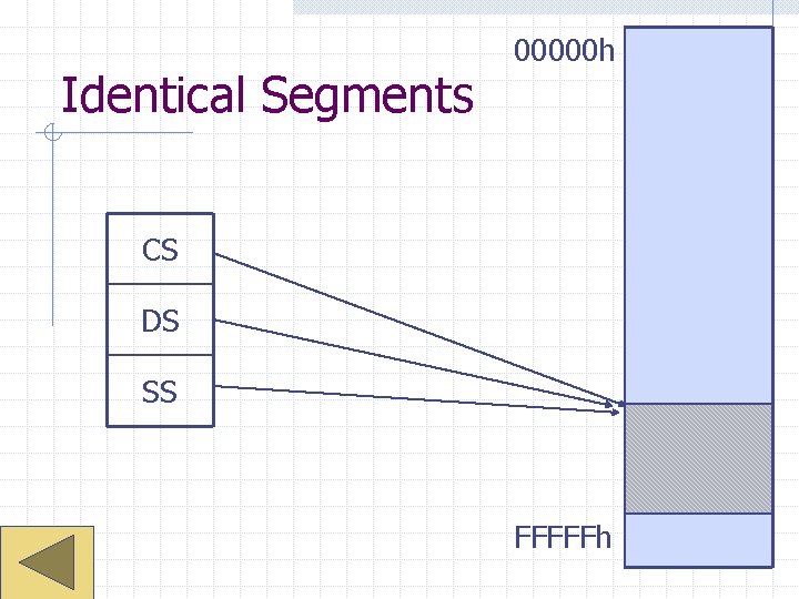 Identical Segments 00000 h CS DS SS FFFFFh 