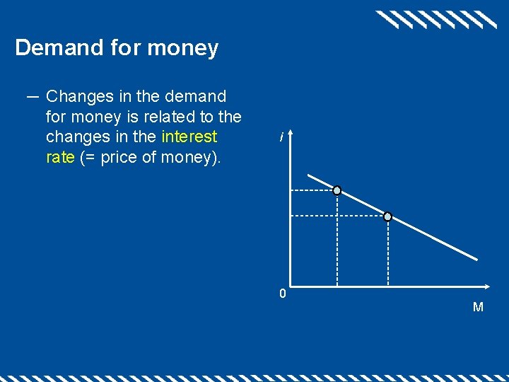 Demand for money ─ Changes in the demand for money is related to the