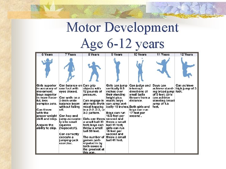 Motor Development Age 6 -12 years 